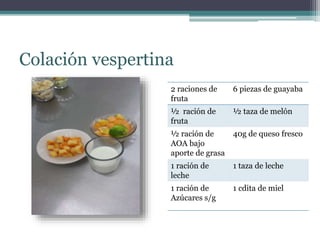 Colación vespertina
2 raciones de
fruta
6 piezas de guayaba
½ ración de
fruta
½ taza de melón
½ ración de
AOA bajo
aporte de grasa
40g de queso fresco
1 ración de
leche
1 taza de leche
1 ración de
Azúcares s/g
1 cdita de miel
 