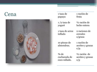 1 taza de
papaya
1 /2 taza de
yogurt
1 taza de arroz
inflado
10 piezas de
almendras.
¾ de
cucharada de
coco rallado.
1 ración de
fruta
½ ración de
leche entera
2 raciones de
cereales
s/grasa
1 ración de
aceites y grasas
c/p.
½ ración de
aceites y grasas
s/p
Cena
 