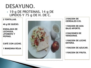  19 g DE PROTEINAS, 14 g DE
LIPIDOS Y 75 g DE H. DE C.
2 TORTILLAS.
40 g DE QUESO.
ENSALADA DE
LECHUGA,
JITOMATE Y
PEPINO.
CAFÉ CON LECHE.
1 MANZANA ROJA
2 RACION DE
CEREALES C/G.
1 RACION DE AOA
BAJO APORTE.
2 RACIONES DE
VERDURAS.
1 RACION DE LECHE
ENTERA.
1 RACION DE AZUCAR.
1 RACION DE FRUTA.
 