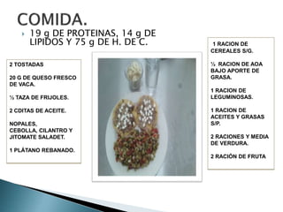  19 g DE PROTEINAS, 14 g DE
LIPIDOS Y 75 g DE H. DE C. 1 RACION DE
CEREALES S/G.
½ RACION DE AOA
BAJO APORTE DE
GRASA.
1 RACION DE
LEGUMINOSAS.
1 RACION DE
ACEITES Y GRASAS
S/P.
2 RACIONES Y MEDIA
DE VERDURA.
2 RACIÓN DE FRUTA
2 TOSTADAS
20 G DE QUESO FRESCO
DE VACA.
½ TAZA DE FRIJOLES.
2 CDITAS DE ACEITE.
NOPALES,
CEBOLLA, CILANTRO Y
JITOMATE SALADET.
1 PLÁTANO REBANADO.
 