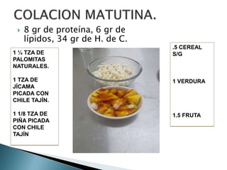  8 gr de proteína, 6 gr de
lípidos, 34 gr de H. de C.
.5 CEREAL
S/G
1 VERDURA
1.5 FRUTA
1 ¼ TZA DE
PALOMITAS
NATURALES.
1 TZA DE
JÍCAMA
PICADA CON
CHILE TAJÍN.
1 1/8 TZA DE
PIÑA PICADA
CON CHILE
TAJÍN
 