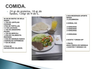  24 gr de proteína, 18 gr de
lípidos, 120gr de H de C.
50 GR DE BISTEC DE BOLA
ASADO.
¼ TZA DE LENTEJAS
COCIDAS
3 PZA DE TORTILLAS.
1.5 TZA LECHUGA
¼ TZA DE ZANAHORIA
PICADA
¼ TZA DE BRÓCOLI
½ PZA DE CALABACITA
REDONDA
1 CDA DE ADEREZO RANCH
2 NARANJAS EXPRIMIDAS
1 TZA DE AGUA
6 PZAS DE
CACAHUATES SALADOS.
2 AOA MODERADO APORTE
GRASA
.5 LEGUMINOSA
3 CEREAL S/G
.5 VERDURAS
.5 VERDURAS
.5 VERDURAS
.5 VERDURAS
2 ACEITE Y GRASA S/P
1 FRUTA
AGUA FRESCA DE NARANJA
.5 ACEITES Y GRASAS C/G
 