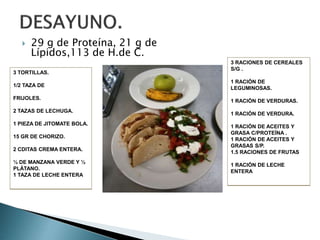  29 g de Proteína, 21 g de
Lípidos,113 de H.de C.
3 TORTILLAS.
1/2 TAZA DE
FRIJOLES.
2 TAZAS DE LECHUGA.
1 PIEZA DE JITOMATE BOLA.
15 GR DE CHORIZO.
2 CDITAS CREMA ENTERA.
½ DE MANZANA VERDE Y ½
PLÁTANO.
1 TAZA DE LECHE ENTERA
3 RACIONES DE CEREALES
S/G .
1 RACIÓN DE
LEGUMINOSAS.
1 RACIÓN DE VERDURAS.
1 RACIÓN DE VERDURA.
1 RACIÓN DE ACEITES Y
GRASA C/PROTEÍNA .
1 RACIÓN DE ACEITES Y
GRASAS S/P.
1.5 RACIONES DE FRUTAS
1 RACIÓN DE LECHE
ENTERA
 