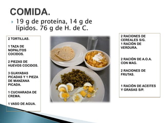  19 g de proteína, 14 g de
lípidos. 76 g de H. de C.
2 TORTILLAS.
1 TAZA DE
NOPALITOS
COCIDOS.
2 PIEZAS DE
HUEVOS COCIDOS.
3 GUAYABAS
PICADAS Y 1 PIEZA
DE MANZANA
PICADA.
1 CUCHARADA DE
CREMA.
1 VASO DE AGUA.
2 RACIONES DE
CEREALES S/G.
1 RACIÓN DE
VERDURA.
2 RACIÓN DE A.O.A.
CON MAG.
2 RACIONES DE
FRUTAS.
1 RACIÓN DE ACEITES
Y GRASAS S/P.
 