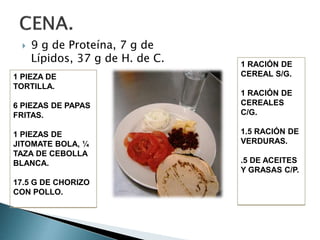  9 g de Proteína, 7 g de
Lípidos, 37 g de H. de C.
1 PIEZA DE
TORTILLA.
6 PIEZAS DE PAPAS
FRITAS.
1 PIEZAS DE
JITOMATE BOLA, ¼
TAZA DE CEBOLLA
BLANCA.
17.5 G DE CHORIZO
CON POLLO.
1 RACIÓN DE
CEREAL S/G.
1 RACIÓN DE
CEREALES
C/G.
1.5 RACIÓN DE
VERDURAS.
.5 DE ACEITES
Y GRASAS C/P.
 