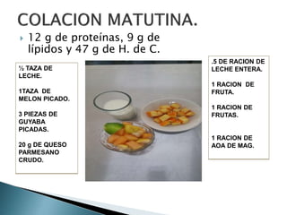  12 g de proteínas, 9 g de
lípidos y 47 g de H. de C.
½ TAZA DE
LECHE.
1TAZA DE
MELON PICADO.
3 PIEZAS DE
GUYABA
PICADAS.
20 g DE QUESO
PARMESANO
CRUDO.
.5 DE RACION DE
LECHE ENTERA.
1 RACION DE
FRUTA.
1 RACION DE
FRUTAS.
1 RACION DE
AOA DE MAG.
 