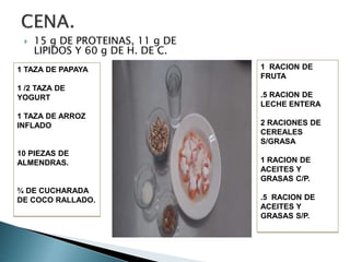  15 g DE PROTEINAS, 11 g DE
LIPIDOS Y 60 g DE H. DE C.
1 TAZA DE PAPAYA
1 /2 TAZA DE
YOGURT
1 TAZA DE ARROZ
INFLADO
10 PIEZAS DE
ALMENDRAS.
¾ DE CUCHARADA
DE COCO RALLADO.
1 RACION DE
FRUTA
.5 RACION DE
LECHE ENTERA
2 RACIONES DE
CEREALES
S/GRASA
1 RACION DE
ACEITES Y
GRASAS C/P.
.5 RACION DE
ACEITES Y
GRASAS S/P.
 