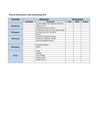 Plan de Alimentación Tipo Carbohidrato #12

  Comida                          Alimento                                          Porciones
                  Cantidad                     Producto                      Prot     Carb   Grasa
                              Licuado (batido) con Yogurt sin descremar
  Desayuno                    Plátano y miel
                              Almendras y aceite de linaza
                              Ensalada de huevos con apio, perejil, aceite
  Refrigerio                  de oliva, sal de mar y pimienta
                              Brócoli
                              Brocheta de salchicha de pollo
  Almuerzo                    Pimientos, calabacita, cebollas
                              Sopa de calabaza butternut

                              Semillas de girasol
  Refrigerio                  Melón

                              Fletán
                              Lentejas
    Cena                      Arroz Integral
                              Cebolla verde
                              Aceite de Coco
 