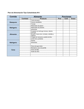 Plan de Alimentación Tipo Carbohidrato #14

  Comida                           Alimento                                     Porciones
                  Cantidad                     Producto                  Prot     Carb   Grasa
                              Tocino de pavo
  Desayuno                    Huevos escalfados
                              Toronja
                              Rebanadas de pepino
  Refrigerio                  Rebanadas de pimiento
                              Almendras
                              Ensalada con lechuga romana, cilantro,
                              pechuga
  Almuerzo                    de pavo, huevo duro, tomates, cebollas y
                              rábanos
                              Vinagre de manzana y aceite de oliva
                              sal de mar y pimienta
                              Sandía
  Refrigerio                  Almendras

                              Perca de agua dulce
                              Berenjena y ajo a la parrilla
    Cena                      Grano de Mijo
                              Aceite de oliva
 