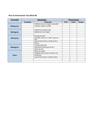 Plan de Alimentación Tipo Mixto #6

  Comida                             Alimento                                    Porciones
                  Cantidad                     Producto                   Prot     Carb   Grasa
                               Tortilla de huevo con queso mozzarella
  Desayuno                     Tomates, hongos y cebolla

                               Sardinas en aceite de oliva
  Refrigerio                   Galletas de arroz integral

                               Pechuga de pollo
  Almuerzo                     Ensalada romana con coliflor, pepinos, y
                               apio
                               Jugo de limón fresco y Aceite de oliva
                               Quínoa
                               Tomates rebanados
  Refrigerio                   Rebanadas de pechuga de pavo
                               Aceite de oliva
                               Bistec de cordero
                               Ensalada verde mixta con brócoli, col y
    Cena                       zanahorias
                               Jugo de limón fresco y Aceite de oliva
 