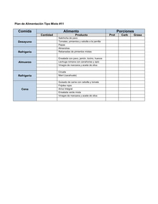 Plan de Alimentación Tipo Mixto #11

  Comida                           Alimento                                        Porciones
                  Cantidad                     Producto                     Prot     Carb   Grasa
                               Salchicha de pavo
  Desayuno                     Tomates, pimientos y cebolla a la parrilla
                               Papas
                               Almendras
  Refrigerio                   Rebanadas de pimientos mixtas

                               Ensalada con pavo, jamón, tocino, huevos
  Almuerzo                     Lechuga romana con zanahorias y apio
                               Vinagre de manzana y aceite de oliva

                               Ciruela
  Refrigerio                   Maní (cacahuate)

                               Guisado de carne con cebolla y tomate
                               Frijoles rojos
    Cena                       Arroz Integral
                               Ensalada verde mixta
                               Vinagre de manzana y aceite de oliva
 