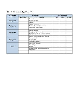 Plan de Alimentación Tipo Mixto #14

  Comida                           Alimento                                    Porciones
                  Cantidad                    Producto                  Prot     Carb   Grasa
                               Tocino de pavo
  Desayuno                     Huevos revueltos
                               Sandía
                               Puré de manzana
  Refrigerio                   Mantequilla de maní (cacahuate) o
                               Mantequilla de almendras

                               Piernas de pollo
  Almuerzo                     Berenjena y ajo a la parrilla
                               Ensalada romana con pepinos y tomates
                               picados
                               Jugo de limón fresco y Aceite de oliva
                               Manzana verde
  Refrigerio                   Huevos tibios
                               Tomates rebanados
                               Camarones salteados
                               Arroz Integral
    Cena                       Huevos
                               Acelgas, brotes de bambú, berenjena,
                               pimiento, y
                               calabacita
 