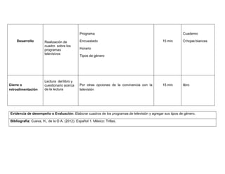Programa
Desarrollo

Cierre o
retroalimentación

Realización de
cuadro sobre los
programas
televisivos

Lectura del libro y
cuestionario acerca
de la lectura

Encuestado

Cuaderno
15 min

O hojas blancas

15 min

libro

Horario
Tipos de género

Por otras opciones de la convivencia con la
televisión

Evidencia de desempeño o Evaluación: Elaborar cuadros de los programas de televisión y agregar sus tipos de género.
Bibliografía: Cueva, H., de la O A. (2012). Español 1. México: Trillas.

 