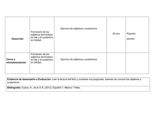 Ejercicio de adjetivos y sustantivos

Desarrollo

Cierre o
retroalimentación

Formación de los
adjetivos terminados
en ble y el sustantivo
en bilidad.

Formación de los
adjetivos terminados
en ble y el sustantivo
en bilidad.

20 min

Pizarrón
plumón

Ejercicio de adjetivos y sustantivos

Evidencia de desempeño o Evaluación: Leer la lectura del libro y contestar sus preguntas, además de conocer los adjetivos y
sustantivos.
Bibliografía: Cueva, H., de la O A. (2012). Español 1. México: Trillas.

 