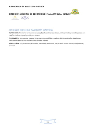 PLANIFICACION DE EDUCACION PREBASICA
DIRECCION MUNICIPAL DE EDUCACION DE YAMARANGUILA, INTIBUCA
100
ASI SON LOS HIJOSE HIJAS MANIFIESTAN CONDUCTAS:
AUTORITARIOS: Tímidos, No Se Proporcionan Metas, Baja Autoestima, Poco Alegres, infelices, irritables, insensibles, actúan por
regaños, obedecena los gritos, actúancon castigos.
PERMISIVOS: No controlan sus impulsos, Evitanasumir responsabilidad, Inmaduros, Baja Autoestima, Son MuyAlegres,
Dependientes, Evita los retos, inquietos, Indisciplinados, Rebeldes.
DEMOCRATICOS: Equipo emocional, Autocontrol, auto estima, afronta retos, líder, Su meta inicial la finalizan, Independientes,
cariñosos.
 