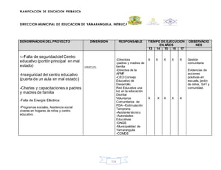 PLANIFICACION DE EDUCACION PREBASICA
DIRECCION MUNICIPAL DE EDUCACION DE YAMARANGUILA, INTIBUCA
104
DENOMINACION DEL PROYECTO DIMENSION RESPONSABLE TIEMPO DE EJECUCION
EN AÑOS
OBSERVACIO
NES
13 14 15 16 17
1--Falta de seguridad del Centro
educativo (portón principal en mal
estado)
-Inseguridad del centro educativo
(puerta de un aula en mal estado)
-Charlas y capacitaciones a padres
y madres de familia
-Falta de Energía Eléctrica
-Programas sociales, Asistencia social
víveres en hogares de niños y centro
educativo.
COMUNITARIA
-Directora
-padres y madres de
familia
-Directiva de la
APMF
-CED Consejo
Educativo de
Desarrollo.
Red Educativa una
luz en la educación
Distrital
Voluntarios
Comunitarios de
PDA –Estimulación
Temprana
-Asistente técnico
-Autoridades
Educativas
-ONGS
-Municipalidad de
Yamaranguila
-COMDE
X
X
X
X
X
X
X
X
X
X
Gestión
comunitaria
Evidencias de
acciones
positivas en
escuela, jardín
de niños, SAT y
comunidad.
 