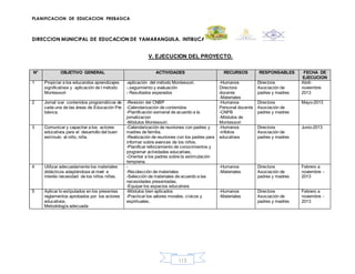 PLANIFICACION DE EDUCACION PREBASICA
DIRECCION MUNICIPAL DE EDUCACION DE YAMARANGUILA, INTIBUCA
113
V. EJECUCION DEL PROYECTO.
N° OBJETIVO GENERAL ACTIVIDADES RECURSOS RESPONSABLES FECHA DE
EJECUCION
1 Propiciar a los educandos aprendizajes
significativos y aplicación de l método
Montessori
-aplicación del método Montessori.
-.seguimiento y evaluación
- Resultados esperados
-Humanos
Directora
docente
-Materiales
Directora
Asociación de
padres y madres
Abril-
noviembre
2013
2 Jornal izar contenidos programáticos de
cada una de las áreas de Educación Pre
básica.
-Revisión del CNBP
-Calendarización de contenidos
-Planificación semanal de acuerdo a la
jornalizacion
-Módulos Montessori.
-Humanos
Personal docente
-CNPB
-Módulos de
Montessori
Directora
Asociación de
padres y madres
Mayo-2013
3 Comunicar y capacitar a los actores
educativos para el desarrollo del buen
estímulo al niño, niña.
-Calendarización de reuniones con padres y
madres de familia.
-Realización de reuniones con los padres para
informar sobre avances de los niños.
-Planificar reforzamiento de conocimientos y
programar actividades educativas.
-Orientar a los padres sobre la estimulación
temprana.
-Humanos
-trifolios
educativos
Directora
Asociación de
padres y madres
Junio-2013
4 Utilizar adecuadamente los materiales
didácticos adaptándose al nivel e
interés necesidad de los niños niñas.
-
-Recolección de materiales
-Selección de materiales de acuerdo a las
necesidades presentadas.
-Equipar los espacios educativos
-Humanos
-Materiales
Directora
Asociación de
padres y madres
Febrero a
noviembre -
2013
5 Aplicar lo estipulados en los presentes
reglamentos aprobados por los actores
educativos.
Metodología adecuada
-Módulos bien aplicados
-Practicar los valores morales, cívicos y
espirituales.
-Humanos
-Materiales
Directora
Asociación de
padres y madres
Febrero a
noviembre -
2013
 
