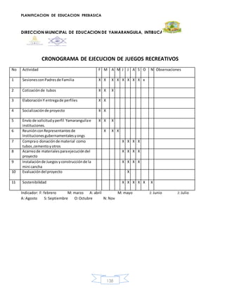PLANIFICACION DE EDUCACION PREBASICA
DIRECCION MUNICIPAL DE EDUCACION DE YAMARANGUILA, INTIBUCA
138
CRONOGRAMA DE EJECUCION DE JUEGOS RECREATIVOS
No Actividad F M A M J J A S O N Observaciones
1 SesionesconPadresde Familia X X X X X X X X x
2 Cotizaciónde tubos X X X
3 ElaboraciónY entregade perfiles X X
4 Socializaciónde proyecto X X
5 Envío de solicitudyperfil Yamaranguilae
instituciones.
X X X
6 ReuniónconRepresentantesde
Institucionesgubernamentalesyongs
X X X
7 Comprao donaciónde material como
tubos,cementoyotros
X X X X
8 Acarreode materialesparaejecucióndel
proyecto
X X X X
9 Instalaciónde Juegos yconstrucciónde la
mini cancha
X X X X
10 Evaluacióndel proyecto X
11 Sostenibilidad X X X X X X
Indicador: F: febrero M: marzo A: abril M: mayo J: Junio J: Julio
A: Agosto S: Septiembre O:Octubre N: Nov
 