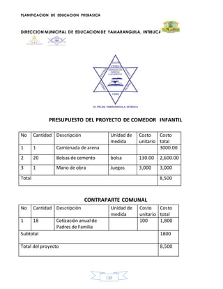 PLANIFICACION DE EDUCACION PREBASICA
DIRECCION MUNICIPAL DE EDUCACION DE YAMARANGUILA, INTIBUCA
139
PRESUPUESTO DEL PROYECTO DE COMEDOR INFANTIL
No Cantidad Descripción Unidad de
medida
Costo
unitario
Costo
total
1 1 Camionada de arena 3000.00
2 20 Bolsas de cemento bolsa 130.00 2,600.00
3 1 Mano de obra Juegos 3,000 3,000
Total 8,500
CONTRAPARTE COMUNAL
No Cantidad Descripción Unidad de
medida
Costo
unitario
Costo
total
1 18 Cotización anual de
Padres de Familia
100 1,800
Subtotal 1800
Total del proyecto 8,500
 