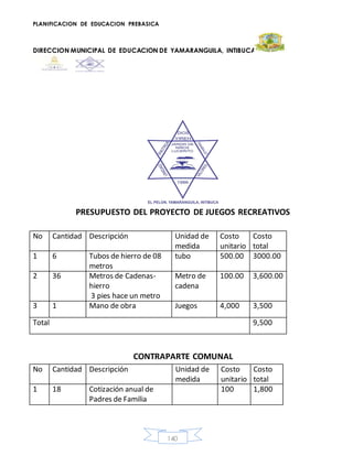 PLANIFICACION DE EDUCACION PREBASICA
DIRECCION MUNICIPAL DE EDUCACION DE YAMARANGUILA, INTIBUCA
140
PRESUPUESTO DEL PROYECTO DE JUEGOS RECREATIVOS
No Cantidad Descripción Unidad de
medida
Costo
unitario
Costo
total
1 6 Tubos de hierro de 08
metros
tubo 500.00 3000.00
2 36 Metros de Cadenas-
hierro
3 pies hace un metro
Metro de
cadena
100.00 3,600.00
3 1 Mano de obra Juegos 4,000 3,500
Total 9,500
CONTRAPARTE COMUNAL
No Cantidad Descripción Unidad de
medida
Costo
unitario
Costo
total
1 18 Cotización anual de
Padres de Familia
100 1,800
 