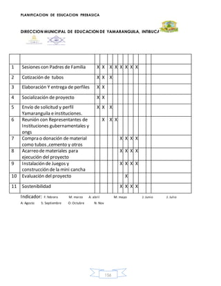 PLANIFICACION DE EDUCACION PREBASICA
DIRECCION MUNICIPAL DE EDUCACION DE YAMARANGUILA, INTIBUCA
156
1 Sesiones con Padres de Familia X X X X X X X X
2 Cotización de tubos X X X
3 Elaboración Y entrega de perfiles X X
4 Socialización de proyecto X X
5 Envío de solicitud y perfil
Yamaranguila e instituciones.
X X X
6 Reunión con Representantes de
Instituciones gubernamentales y
ongs
X X X
7 Compra o donación de material
como tubos ,cemento y otros
X X X X
8 Acarreo de materiales para
ejecución del proyecto
X X X X
9 Instalación de Juegos y
construcción de la mini cancha
X X X X
10 Evaluación del proyecto X
11 Sostenibilidad X X X X
Indicador: F: febrero M: marzo A: abril M: mayo J: Junio J: Julio
A: Agosto S: Septiembre O: Octubre N: Nov
 