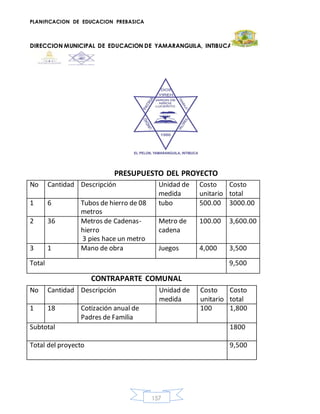 PLANIFICACION DE EDUCACION PREBASICA
DIRECCION MUNICIPAL DE EDUCACION DE YAMARANGUILA, INTIBUCA
157
PRESUPUESTO DEL PROYECTO
No Cantidad Descripción Unidad de
medida
Costo
unitario
Costo
total
1 6 Tubos de hierro de 08
metros
tubo 500.00 3000.00
2 36 Metros de Cadenas-
hierro
3 pies hace un metro
Metro de
cadena
100.00 3,600.00
3 1 Mano de obra Juegos 4,000 3,500
Total 9,500
CONTRAPARTE COMUNAL
No Cantidad Descripción Unidad de
medida
Costo
unitario
Costo
total
1 18 Cotización anual de
Padres de Familia
100 1,800
Subtotal 1800
Total del proyecto 9,500
 