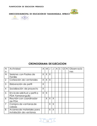 PLANIFICACION DE EDUCACION PREBASICA
DIRECCION MUNICIPAL DE EDUCACION DE YAMARANGUILA, INTIBUCA
158
CRONOGRAMA DE EJECUCION
N
o
Actividad A M J J A S O N Observacio
nes
N Sesiones con Padres de
Familia
X X X
2 Cotización de ventanales X X X
3 Elaboración de perfil X
4 Socialización de proyecto X
5 Envíode solicitud y perfil a
PDA Yamaranguila
X X
6 Reunión con coordinador
de PDA
X X X
7 Compra de ventanasde
celosía
X X
8 Acarreode materiales para
instalación de ventanas
X X
 
