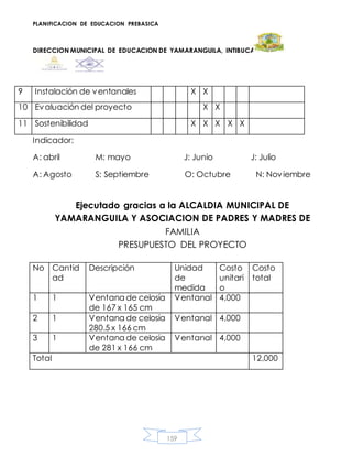PLANIFICACION DE EDUCACION PREBASICA
DIRECCION MUNICIPAL DE EDUCACION DE YAMARANGUILA, INTIBUCA
159
9 Instalación de ventanales X X
10 Evaluación del proyecto X X
11 Sostenibilidad X X X X X
Indicador:
A: abril M: mayo J: Junio J: Julio
A: Agosto S: Septiembre O: Octubre N: Noviembre
Ejecutado gracias a la ALCALDIA MUNICIPAL DE
YAMARANGUILA Y ASOCIACION DE PADRES Y MADRES DE
FAMILIA
PRESUPUESTO DEL PROYECTO
No Cantid
ad
Descripción Unidad
de
medida
Costo
unitari
o
Costo
total
1 1 Ventana de celosía
de 167 x 165 cm
Ventanal 4,000
2 1 Ventana de celosía
280.5 x 166 cm
Ventanal 4,000
3 1 Ventana de celosía
de 281 x 166 cm
Ventanal 4,000
Total 12,000
 