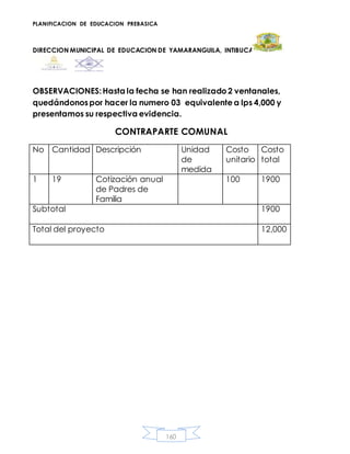 PLANIFICACION DE EDUCACION PREBASICA
DIRECCION MUNICIPAL DE EDUCACION DE YAMARANGUILA, INTIBUCA
160
OBSERVACIONES:Hasta la fecha se han realizado2 ventanales,
quedándonospor hacer la numero 03 equivalentea lps 4,000 y
presentamos su respectiva evidencia.
CONTRAPARTE COMUNAL
No Cantidad Descripción Unidad
de
medida
Costo
unitario
Costo
total
1 19 Cotización anual
de Padres de
Familia
100 1900
Subtotal 1900
Total del proyecto 12,000
 