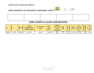 PLANIFICACION DE EDUCACION PREBASICA
DIRECCION MUNICIPAL DE EDUCACION DE YAMARANGUILA, INTIBUCA
52
ACCIONES PEDAGOGICAS DE LAS AREAS DE EDUCACION PRE BASICA
Día
Preparació
n
Activida
des
Iniciales
ÁREA DE
COMUNICACIÓN Y
REPRESENTACIÓN
ÁREA PERSONAL
SOCIAL
Merienday
descanso
ÁREA DE
RELACIÓN
CON EL
ENTORNO
Juego
Trabajo
Atención
Individual
Despe
didade
Los
Alumnos
Actividades
Finales
Actividades
Pedagógic
as
Salidadel
Personal
HORA 7:30- 8:00 8:00_ 8:20 8:20- 9:05 9:05-945 09:45-10:15
10:15-
10:45
10:45 -
11:35
11:35-
11:45
11:45 12:00
12:00 –
12 :30
12:30 –
1:00
1:00
 