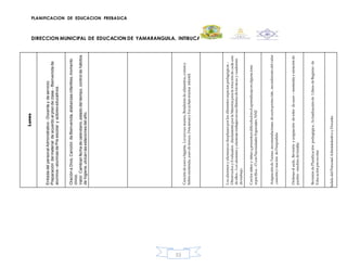 PLANIFICACION DE EDUCACION PREBASICA
DIRECCION MUNICIPAL DE EDUCACION DE YAMARANGUILA, INTIBUCA
53
Lunes
EntradadelpersonalAdministrativo-Docenteydeservicio
Preparacióndelmaterialdeacuerdoalplandeclase.-Bienvenidade
alumnos–alumnasdePreescolaryactoreseducativos.
OraciónaDios,CancióndeBienvenida,alabanzasinfantiles,momento
cívico.
Valor:Cambianfechadecalendario,estadodeltiempo,controldehábitos
dehigiene,ubicanlasestacionesdelaño.
Cancióndeaseoehigiene,Lavansusmanos,Bendicióndealimentos,comeny
bebenmerienda,aseodemesas,DescansanyEscuchanmúsicainfantil.
Losalumnosyalumnassedesplazanporlosdiferentesespaciospedagógicos.-
ObservadosyEvaluadosdiariamenteporlaMaestraparalarotacióndecadauno
deellos.-Losalumnosyalumnastrabajanensuslibretasdetécnicasycuadernos
detrabajo.
Conlosniñosyniñasqpresentandificultadenelaprendizajeenalgunaárea
específica.-OconNecesidadesEspeciales.NNE
AsignacióndeTareas,recomendacionesdeautoprotección,recordatoriodelvalor
,canciónyoracióndeDespedida
Ordenarelaula,Revisiónyasignaciónderolesdeaseo–meriendayatenciónde
padres-madresdefamilia
RevisióndePlanificaciónpedagógica,ActualizacióndeLibrosdeRegistrode
Educaciónpreescolar
SalidadelPersonalAdministrativoyDocente
 