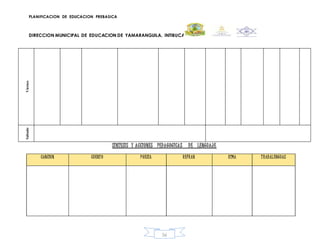 PLANIFICACION DE EDUCACION PREBASICA
DIRECCION MUNICIPAL DE EDUCACION DE YAMARANGUILA, INTIBUCA
56
ViernesSábado
SINTESIS Y ACCIONES PEDAGOGICAS DE LENGUAJE
CANCION CUENTO POESIA REFRAN RIMA TRABALENGUAS
 
