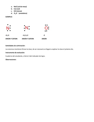 a. NaCl (sal de mesa)
b. Cao (cal)
c. HCl (cloros)
d. 𝑵𝟐𝑶 (anestésico)
EJEMPLO:
+3,-3 +3,-3,-2 -2
ANION Y CATION ANION Y CATION ANION
Actividades de culminación:
Los alumnos monitores firman la clase, de ser necesario se llegará a explicar la clase el próximo día.
Instrumento de evaluación:
Cuaderno del estudiante, criterio 3 del indicador de logro.
Observaciones:
 