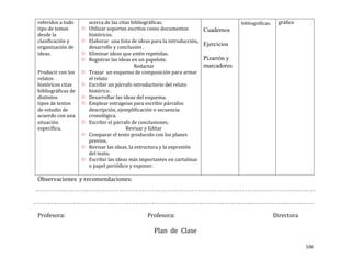 referidos a todo        acerca de las citas bibliográficas.                              bibliográficas.    gráfico
tipo de temas          Utilizar soportes escritos como documentos          Cuadernos
desde la                históricos.
clasificación y        Elaborar una lista de ideas para la introducción,
organización de         desarrollo y conclusión .
                                                                            Ejercicios
ideas.                 Eliminar ideas que estén repetidas.
                       Registrar las ideas en un papelote.                 Pizarrón y
                                              Redactar                      marcadores
Producir con los       Trazar un esquema de composición para armar
relatos                 el relato
históricos citas       Escribir un párrafo introductorio del relato
bibliográficas de       histórico .
distintos              Desarrollar las ideas del esquema.
tipos de textos        Emplear estrageias para escribir párrafos:
de estudio de           descripción, ejemplificación o secuencia
acuerdo con una         cronológica.
situación              Escribir el párrafo de conclusiones.
específica.                              Revisar y Editar
                       Comparar el texto producido con los planes
                        previos.
                       Revisar las ideas, la estructura y la expresión
                        del texto.
                       Escribir las ideas más importantes en cartulinas
                        o papel periódico y exponer.

Observaciones y recomendaciones:




Profesora:                                        Profesora:                                               Directora

                                                     Plan de Clase

                                                                                                                       106
 