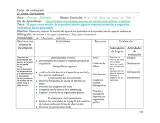 Fecha de realización:
2.- Datos Curriculares:
Área : Ciencias Naturales                 Bloque Curricular: # 3 ( El Agua un medio de Vida )
Eje de Aprendizaje: : Bioma Pastizal: el ecosistema expresa las interrelaciones bióticas y abióticas
Tema: El agua como medio de reproducción de algunas especies animales y vegetales
endémicas de los pastizales.
Objetivo: Observar y conocer la función del agua de los pastizales en la reproducción de especies endémicas.
Bibliografía: (de acuerdo a las reglas establecidas) Texto para el estudiante
Metodología: de Observación Indirecta
Destreza con                         Actividades                           Recursos              Evaluación
 criterio de
 Desempeño                                                                              Indicadores Actividades
                                                                                          de Logros          de
                                                                                                        evaluación
Describir las                      Conocimientos Previos                    Texto                   Técnica:
propiedades del
                      Dar ejemplos de animales y vegetales propios de
agua y su función
en los seres          un pastizal.                                          Cuaderno de             Observación
vivos,                              Desequilibrio cognitivo                 trabajo
con la ejecución
de experimentos       ¿cuál es la relación entre el agua de un pastizal y                           Instrumento:
y la identificación                                                         Guía docente
y descripción         las especies endémicas?
de los problemas               Construcción del Conocimiento                                        Cuestionario
de acceso de los      Observar fotografías de la pág 54 del libro de        Cuadernos
seres vivos a         texto.                                                Fuentes
este recurso.                                                               bibliograficas
                      Describir las imágenes del texto
                      Comparar con la lectura de la misma pág
                                                                            Pizarrón y
                      Explicar a través de un organizador gráfico.          marcadores
                                                                            Papelote con
                               Transferencia del Conocimiento               organizador
                      Realizar las actividades de la pág 25 del cuaderno    gráfico
                      de trabajo utilizando fichas de observación.
                      Recordar el pastizal observado

                                                                                                                133
 