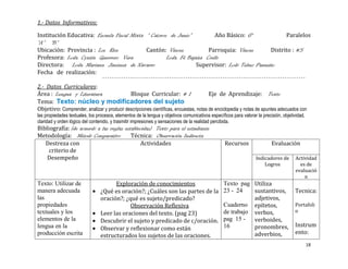 1.- Datos Informativos:

Institución Educativa: Escuela Fiscal Mixta “ Catorce de Junio”          Año Básico: 6°             Paralelos
“A” “B”
Ubicación: Provincia : Los Rios             Cantón: Vinces            Parroquia: Vinces       Distrito : #5
Profesora: Lcda. Cyntia Guerrero Vera                Lcda. Fé Bajaña Coello
Directora: Lcda. Mariana Jiménez de Navarro                       Supervisor: Lcdo Telmo Pazmiño
Fecha de realización:

2.- Datos Curriculares:
Área : Lengua y Literatura                  Bloque Curricular: # 1                    Eje de Aprendizaje: Texto
Tema: Texto: núcleo y modificadores del sujeto
Objetivo: Comprender, analizar y producir descripciones científicas, encuestas, notas de enciclopedia y notas de apuntes adecuados con
las propiedades textuales, los procesos, elementos de la lengua y objetivos comunicativos específicos para valorar la precisión, objetividad,
claridad y orden lógico del contenido, y trasmitir impresiones y sensaciones de la realidad percibida.
Bibliografía: (de acuerdo a las reglas establecidas) Texto para el estudiante
Metodología: Método Comparativo           Técnica: Observación Indirecta
   Destreza con                               Actividades                                         Recursos                 Evaluación
     criterio de
    Desempeño                                                                                                      Indicadores de       Actividad
                                                                                                                       Logros             es de
                                                                                                                                        evaluació
                                                                                                                                            n
Texto: Utilizar de                     Exploración de conocimientos                               Texto pag Utiliza
manera adecuada                  ¿Qué es oración?; ¿Cuáles son las partes de la                   23 - 24    sustantivos,              Tecnica:
las                              oración?; ¿qué es sujeto/predicado?                                         adjetivos,
propiedades                                  Observación Reflexiva                                Cuaderno epítetos,                   Portafoli
textuales y los                  Leer las oraciones del texto. (pag 23)                           de trabajo verbos,                   o
elementos de la                  Descubrir el sujeto y predicado de c/oración.                    pag 15 -   verboides,
lengua en la                                                                                      16         pronombres,               Instrum
                                 Observar y reflexionar como están
producción escrita                                                                                           adverbios,                ento:
                                 estructurados los sujetos de las oraciones.
                                                                                                                                                18
 