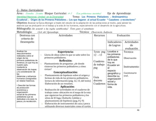 2.- Datos Curriculares:
Área : Estudios Sociales Bloque Curricular: # 1             (Las poblaciones iniciales)    Eje de Aprendizaje:
Identidad Nacional, Unidad en la Diversidad               Tema:

Objetivo:

Bibliografía: (de acuerdo a las reglas establecidas) Texto para el estudiante
Metodología:        Ciclo del Aprendizaje                     Técnica: Observación Indirecta
   Destreza con                           Actividades                         Recursos          Evaluación
      criterio de
     Desempeño                                                                         Indicadores Actividades
                                                                                         de Logros         de
                                                                                                      evaluación
Analizar los                             Experiencia:                        Texto pag Localiza a    Tecnica:
descubrimientos                                                                        los primeros
realizados sobre el    o Lluvia de ideas sobre lo que se sabe sobre los      12 - 13
origen de los                 primeros pobladores.                                         pobladores     Observación
primeros pobladores de                      Reflexión:                                     de lo que
América y lo que hoy es
                                                                                Cuaderno hoy es
nuestro país,
                          o   Planteamiento de preguntas: ¿de donde             de trabajo Ecuador en
mediante la                   vinieron los primeros pobladores y cómo
                                                                                pag        el             Instrumento:
observación de mapas          vivían?
                                                                                           espacio
y la consideración de                 Conceptualización:                                   geográfico y   Cuestionario
las
distancias y esfuerzos    o   Planteamiento de hipótesis sobre el origen y                 describe su    oral .
humanos consignados           formas de vida de los primeros pobladores,        Guía
                                                                                           organización
en relatos históricos.        lectura de información (pág. 12, 13, del texto)   docente    social y
                              Elaboración de un resumen.                        Cuadernos forma de
• Describir las formas
de producción                                Aplicación:                                   vida.
económica y               o Realización de actividades en el cuaderno de
organización                trabajo como: ubicación en el mapa de la ruta
social de los primeros      que siguieron los primeros pobladores y los
pobladores que se
dedicaban a la caza, la     sitios de El Inga, Chobschi, Cubilán y
pesca y la recolección.     planteamiento de hipótesis (pag. 8 y 9)
                          o Elaboración de instrumentos de caza y pesca
                            utilizando diversos materiales como el cartón
                                                                                                                         46
 