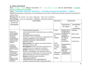 2.- Datos Curriculares:
Área : Estudios Sociales Bloque Curricular: # 1           (Las poblaciones iniciales) Eje de Aprendizaje: : Identidad
Nacional, Unidad en la Diversidad.
Tema: Sociedades agrícolas incipientes.- Las tribus: Los primeros poblados .- Valdivia
Objetivo:Comprender y representar las características de la Cultura Valdivia para entender el paso del nomadismo al
sedentarismo.
Bibliografía: (de acuerdo a las reglas establecidas) Texto para el estudiante
Metodología: Ciclo del Aprendizaje Técnica: Observación Indirecta
Destreza con                           Actividades                          Recursos           Evaluación
  criterio de
 Desempeño                                                                            Indicadores Actividades
                                                                                       de Logros            de
                                                                                                        evaluación
                  o Conocimientos previos                                   Texto    Explica cómo Técnica:
Explicar los           Lluvia de ideas sobre los productos que se cultivan            la agricultura
                                                                             Cuaderno transformó la
nexos causales         hoy en día.
que permitieron                                                                                          Observación
                    o DESEQUILIBRIO COGNITIVO                                         sociedad
el paso del                                                                  de       aborigen en
                       Responder: ¿Cómo aprendieron la agricultura los
nomadismo
                                                                             trabajo  lo cultural,       Instrumento
al sedentarismo,       primeros pobladores y que cultivaban?
desde el análisis   o CONSTRUCCION DEL CONOCIMIENTO                                   social y
del ejemplo de
                      METODO LOGICO                                                   económico.         Cuestionario
Valdivia.
                      Observación de los objetos como ollas de barro y       Guía
                      productos como el maíz.                                           Caracteriza la
Analizar el                                                                  docente
surgimiento,          Investigación sobre el inicio de la agricultura en                Cultura
organización y
                                                                             Cuader -   Valdivia
                      nuestras tierras y el origen de la cerámica.           Nos.
función social de
                      Análisis. Organizar una mesa redonda para                         destacando el
los                                                                                     paso del
poblados en las       discutir lo investigado y dar opiniones sobre la
                                                                             Mapa del   nomadismo al
comunidades           importancia de la agricultura y la observación del
                                                                             Ecuador    sedentarismo.
agrícolas, desde      medio ambiente para nuestra sobrevivencia.
la observación
del
                      Síntesis, mediante mapas mentales u
trabajo y la vida     organizadores gráficos.                                Esfera
cotidiana de los    o TRANSFERENCIA DEL CONOCIMIENTO
habitantes.            Graficar una secuencia sobre el desarrollo de la
                                                                                                                        50
 