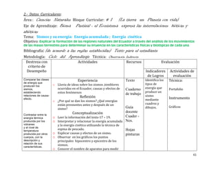 2.- Datos Curriculares:
Área : Ciencias Naturales Bloque Curricular:             # 1 (La tierra un Planeta con vida)
Eje de Aprendizaje:          Bioma      Pastizal : el Ecosistema expresa las interrelaciones bióticas y
abióticas
Tema: Sismos y su energía: Energía acumulada ; Energía cinética
Objetivo:

Bibliografía: (de       acuerdo a las reglas establecidas) Texto para el estudiante
Metodología:          Ciclo del Aprendizaje Técnica: Observación Indirecta
 Destreza con                             Actividades                      Recursos                 Evaluación
  criterio de
 Desempeño                                                                              Indicadores      Actividades de
                                                                                         de Logros         evaluación
Comparar las clases                       Experiencia                      Texto        Identifica los   Técnica:
de energía que                                                                          tipos de
producen los            o Lluvia de ideas sobre los sismos ,temblores
sismos,                   ocurridos en el Ecuador, causas y efectos de     Cuaderno     energía que      Portafolio
estableciendo             estos fenómenos                                               produce un
                                                                           de trabajo   sismo
relaciones de causa-
                                           Reflexión                                                     Instrumento
efecto.
                        o ¿Por qué se dan los sismos? ¿Qué energías                     mediante
                          están presnentes antes y después de un                        cuadros y
                                                                        Guía            dibujos.         Gráficos
                          sismo?
                                     Conceptualización                  docente
Contrastar entre la
energía térmica         o Leer la información del texto 17 – 19.        Cuader -
producida por los       o Interpretar y relacionar la energía acumulada Nos.
volcanes                  y la energía cinética utilizando la técnica de
y el nivel de
temperatura
                          espina de pescado.                               Hojas
producida por otros     o Explicar causas y efectos de un sismo.           pinturas
cuerpos, con la         o Observar en los gráficos los puntos
descripción y             principales hipocentro y epicentro de los
relación de sus
                          sismos.
características.
                        o Conocer el nombre de aparatos para medir
                                                                                                                       61
 