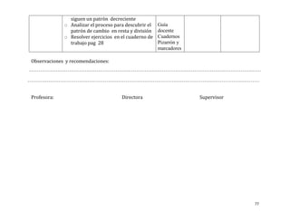 siguen un patrón decreciente
             o Analizar el proceso para descubrir el   Guía
               patrón de cambio en resta y división    docente
             o Resolver ejercicios en el cuaderno de   Cuadernos
               trabajo pag 28                          Pizarrón y
                                                       marcadores

Observaciones y recomendaciones:




Profesora:                            Directora                     Supervisor




                                                                                 77
 