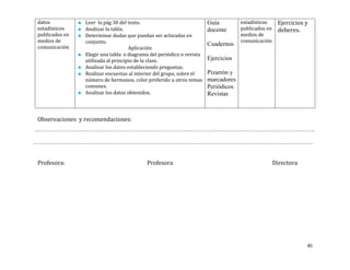 datos           Leer la pág 30 del texto.                             Guía         estadísticos     Ejercicios y
estadísticos    Analizar la tabla.                                    docente      publicados en    deberes.
publicados en   Determinar dudas que puedan ser aclaradas en                       medios de
medios de       conjunto.                                                          comunicación
comunicación
                                                                      Cuadernos
                                    Aplicación
                Elegir una tabla o diagrama del periódico o revista
                utilizada al principio de la clase.                   Ejercicios
                Analizar los datos estableciendo preguntas.
                Realizar encuestas al interior del grupo, sobre el    Pizarrón y
                número de hermanos, color preferido u otros temas     marcadores
                comunes.                                              Periódicos
                Analizar los datos obtenidos.                         Revistas



Observaciones y recomendaciones:




Profesora:                                Profesora                                                Directora




                                                                                                               85
 
