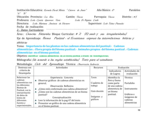 Institución Educativa: Escuela Fiscal Mixta “ Catorce de Junio”          Año Básico: 6°             Paralelos
“A” “B”
Ubicación: Provincia : Los Rios             Cantón: Vinces            Parroquia: Vinces       Distrito : #5
Profesora: Lcda. Cyntia Guerrero Vera                Lcda. Fé Bajaña Coello
Directora: Lcda. Mariana Jiménez de Navarro                       Supervisor: Lcdo Telmo Pazmiño
Fecha de realización:
2.- Datos Curriculares:
Área : Ciencias Naturales Bloque Curricular: # 2 (El suelo y sus irregularidades)
Eje de Aprendizaje:      Bioma     Pastizal : el Ecosistema expresa las interrelaciones bióticas y
abióticas
Tema: Importancia de las plantas en las cadenas alimenticias del pastizal.- Cadenas
alimenticias .- Flora propia del bioma pastizal.- Animales propios del bioma pastizal .- Cadenas
alimenticias en el bioma pastizal.
Objetivo:
Bibliografía: (de acuerdo a las reglas establecidas) Texto para el estudiante
Metodología:       Ciclo del Aprendizaje      Técnica: Observación Indirecta
 Destreza con                        Actividades                        Recursos              Evaluación
  criterio de                                                                         Indicadores Actividades de
 Desempeño                                                                             de Logros      evaluación
Relacionar las                    Experiencia Concreta                Texto          Identifica la    Técnica:
cadenas              Observar gráficos de cadenas alimenticias en                    flora y fauna
alimenticias con     general.                                         Cuaderno de    como parte       Portafolio
los diferentes                    Observación Reflexiva               trabajo        de una cadena
Biomas de
                     ¿Cómo está conformada una cadena alimenticia?                   alimenticia de   Instrumento
Pastizal, con la
                     ¿Cómo son las cadenas alimenticias de un bioma   Guía docente   un bioma
interpretación
de datos de          pastizal?                                                       pastizal.        Gráficos e
textos de                           Conceptualización                 Imágenes y                      imágenes de
diferentes           Leer la información de la pag 47 del texto       gráficos                        cadenas
fuentes y            Presentar un gráfico de una cadena alimenticia                                   alimenticias
experimentales.      en el bioma pastizal.
                                                                                                                     98
 