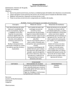 Secuencia didáctica.
“Siguiendo a Elsa Bornemann”.
Destinatarios: Alumnos de 4to grado.
Tiempo: tres semanas.
Objetivos:
 Ejercerlas prácticas de lectura, escritura y oralidad propias del ámbito de la literatura conautonomía.
 Lograr apropiarse de las prácticas de lectura y de escritura para el estudio de diferentes temas.
 Registrar información y exponerla en forma escrita u oral.
 Poner la escritura al servicio de la comprensión en el ámbito del estudio.
BLOQUE: Prácticas del lenguaje en el ámbito de la literatura.
Conceptos Modos de conocer Situaciones de enseñanza
Leer obras literarias de autor.
Adecuar la modalidad de
lectura al propósito, al género
o subgénero de la obra.
Expresar las emociones,
construir significados con
otros lectores (sus pares, el
docente, otros adultos);
formarse como lector de
literatura
Realizar interpretaciones
personales teniendo en cuenta
los indicios que dan el texto y
el paratexto
Leer cuentos de autor que
contengan secuencias
narrativas claras,
descripciones de personajes,
lugares y temas determinados.
Conocer al autor: época en que
vivió, momento estético al que
adscribió
Usar el conocimiento sobre el
autor y sobre el mundo para
interpretar más ajustadamente
el texto.
Incorporar metalenguaje del
ámbito literario para realizar
descripciones adecuadas (por
ejemplo, mención de géneros
discursivos literarios, tipos de
narradores) y explicitar las
interpretaciones en base a
elementos del texto.
Sesión de lectura en voz alta del
docente, en el marco de las
actividades habituales o cuando
se visita la biblioteca. El docente
actúa como lector experto
permitiendo que los alumnos se
apropien de los “secretos” del
texto a partir de la entonación
que emplea y la continuidad de
la voz.
Sesión de lectura con otros
lectores y comentario de lo
leído. Lectura de textos
vinculados con lo literario:
críticas publicadas en el diario,
apuntes del manual escolar. Re
narración de los textos leídos
para que otros accedan a otras
opciones de lectura.
EVALUACION
CRITERIOS INDICADORES DE AVANCE INSTRUMENTOS
Avancen en la lectura sin detenerse
ante cada dificultad, para construir
un sentido global del texto antes de
analizarlo por partes.
Sigan las consignas o restricciones
propuestas por el docente.
Cuentos.
Pizarrón.
Recursos:
Cuentos de Elsa Bornemann.
Fotocopias.
Imágenes.
Observaciones:
 