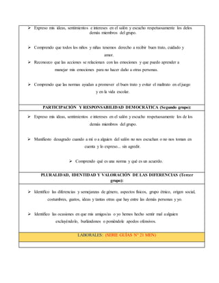  Expreso mis ideas, sentimientos e intereses en el salón y escucho respetuosamente los delos
demás miembros del grupo.
 Comprendo que todos los niños y niñas tenemos derecho a recibir buen trato, cuidado y
amor.
 Reconozco que las acciones se relacionan con las emociones y que puedo aprender a
manejar mis emociones para no hacer daño a otras personas.
 Comprendo que las normas ayudan a promover el buen trato y evitar el maltrato en el juego
y en la vida escolar.
PARTICIPACIÓN Y RESPONSABILIDAD DEMOCRÁTICA (Segundo grupo):
 Expreso mis ideas, sentimientos e intereses en el salón y escucho respetuosamente los de los
demás miembros del grupo.
 Manifiesto desagrado cuando a mí o a alguien del salón no nos escuchan o no nos toman en
cuenta y lo expreso... sin agredir.
 Comprendo qué es una norma y qué es un acuerdo.
PLURALIDAD, IDENTIDAD Y VALORACIÓN DE LAS DIFERENCIAS (Tercer
grupo):
 Identifico las diferencias y semejanzas de género, aspectos físicos, grupo étnico, origen social,
costumbres, gustos, ideas y tantas otras que hay entre las demás personas y yo.
 Identifico las ocasiones en que mis amigos/as o yo hemos hecho sentir mal aalguien
excluyéndolo, burlándonos o poniéndole apodos ofensivos.
LABORALES: (SERIE GUÍAS N° 21 MEN)
 
