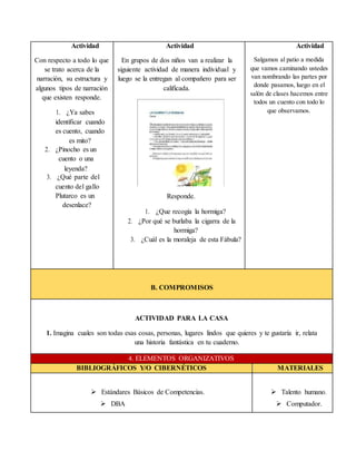 Actividad Actividad Actividad
Con respecto a todo lo que
se trato acerca de la
narración, su estructura y
algunos tipos de narración
que existen responde.
1. ¿Ya sabes
identificar cuando
es cuento, cuando
es mito?
2. ¿Pinocho es un
cuento o una
leyenda?
3. ¿Qué parte del
cuento del gallo
Plutarco es un
desenlace?
En grupos de dos niños van a realizar la
siguiente actividad de manera individual y
luego se la entregan al compañero para ser
calificada.
Responde.
1. ¿Que recogía la hormiga?
2. ¿Por qué se burlaba la cigarra de la
hormiga?
3. ¿Cuál es la moraleja de esta Fábula?
Salgamos al patio a medida
que vamos caminando ustedes
van nombrando las partes por
donde pasamos, luego en el
salón de clases hacemos entre
todos un cuento con todo lo
que observamos.
B. COMPROMISOS
ACTIVIDAD PARA LA CASA
1. Imagina cuales son todas esas cosas, personas, lugares lindos que quieres y te gustaría ir, relata
una historia fantástica en tu cuaderno.
4. ELEMENTOS ORGANIZATIVOS
BIBLIOGRÁFICOS Y/O CIBERNÉTICOS MATERIALES
 Estándares Básicos de Competencias.
 DBA
 Talento humano.
 Computador.
 