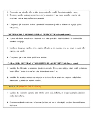  Comprendo que todos los niños y niñas tenemos derecho a recibir buen trato, cuidado y amor.
 Reconozco que las acciones se relacionan con las emociones y que puedo aprender a manejar mis
emociones para no hacer daño a otras personas.
 Comprendo que las normas ayudan a promover el buen trato y evitar el maltrato en el juego y en la
vida escolar.
PARTICIPACIÓN Y RESPONSABILIDAD DEMOCRÁTICA (Segundo grupo):
 Expreso mis ideas, sentimientos e intereses en el salón y escucho respetuosamente los de losdemás
miembros del grupo.
 Manifiesto desagrado cuando a mí o a alguien del salón no nos escuchan o no nos toman en cuenta ylo
expreso... sin agredir.
 Comprendo qué es una norma y qué es un acuerdo.
PLURALIDAD, IDENTIDAD Y VALORACIÓN DE LAS DIFERENCIAS (Tercer grupo):
 Identifico las diferencias y semejanzas de género, aspectos físicos, grupo étnico, origen social, costumbres,
gustos, ideas y tantas otras que hay entre las demás personas y yo.
 Identifico las ocasiones en que mis amigos/as o yo hemos hecho sentir mal a alguien excluyéndolo,
burlándonos o poniéndole apodos ofensivos.
LABORALES: (SERIE GUÍAS N° 21 MEN)
 Identifico las situaciones cercanas a mi entorno (en mi casa, mi barrio, mi colegio) que tienen diferentes
modos de resolverse.
 Observo una situación cercana a mi entorno (mi casa, mi barrio, mi colegio) y registro informaciónpara
describirla.
 