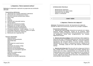 2. Diagnóstico: “Patrón respiratorio ineficaz”
                                                                              INTERVENCIONES PRINCIPALES
Definición: La inspiración o espiración no proporciona una ventilación
adecuada.                                                                     ·   Monitorización respiratoria
                                                                              ·   Monitorización de los signos vitales
   Características definitorias:                                              ·   Aspiración de las vías aéreas
   a. Disminución de la presión inspiratoria /espiratoria.                    ·   Ayuda a la ventilación
   b. Disminución de la ventilación por minuto.
   c. Uso de los músculos accesorios para respirar.
   d. Aleteo nasal.
   e. Disnea.                                                            II                              COMER Y BEBER
   f. Ortopnea.
   g. Alteración de la excursión torácica.
   h. Falta de aliento.                                                                     1. Diagnóstico “Deterioro de la deglución”
   i. Asunción de la posición de trípode.
   j. Respiración con los labios fruncidos.                              Definición: Funcionamiento anormal del mecanismo de la deglución
   k. Prolongación de las fases espiratorias.                            asociado con déficit de la estructura o función oral, faríngea o esofágica.
   l. Aumento del diámetro anteroposterior.
   m. Frecuencia respiratoria / minuto: Adultos < 11 o > 24.                  Características definitorias:
   n. Profundidad respiratoria: Adultos VT: 500 ml en reposo.                 a. Deterioro de la fase faríngea: Alteración de la posición de la cabeza,
   o. Duración de la inspiración /espiración.                                 elevación faríngea inadecuada, rechazo de los alimentos, fiebre
   p. Disminución de la capacidad vital.                                      inexplicada, retraso de la deglución, infecciones pulmonares recurrentes,
                                                                              voz gorgogeante, reflujo nasal, atragantamiento, tos, nauseas,
                                                                              degluciones múltiples.
    Factores relacionados:
      - Hiperventilación                                                      b. Deterioro de la fase esofágica: Ardor de estómago o dolor epigástrico,
      - Síndrome de hipoventilación.                                          aliento de olor ácido, irritabilidad inexplicada a las horas de las comidas,
      - Deformidad ósea                                                       presencia de vómitos en la almohada, deglución o rumiación repetitiva,
      - Dolor                                                                 regurgitación del contenido gástrico o eructos húmedos, bruxismo,
      - Deformidad de la pared torácica                                       hiperextensión de la cabeza, ar queamiento durante o después de las
      - Ansiedad                                                              comidas, odinofagia, quejas de tener algo atascado, hematemesis,
      - Disminución de energía o fatiga.                                      vómitos
      - Disfunción neuromuscular
      - Deterioro de musculoesquelético                                       c. Deterioro de la fase oral: Falta de acción de la lengua para formar el
      - Deterioro de la percepción cognición                                  bolo, mordida ineficaz, cierre incompleto de los labios, expulsión de la
      - Obesidad                                                              comida fuera de la boca, enlentecimiento en la formación del bolo,
      - Lesión de la médula espinal                                           incapacidad para vaciar la cavidad oral, alargamiento de las comidas con
      - Posición Corporal.                                                    un menor consumo de alimentos, reflujo nasal, tos, atragantamiento,
      - Inmadurez neurológica                                                 nauseas, deglución por etapas, falta de masticación, estancamiento en los
      - Fatiga de los músculos respiratorios.                                 surcos laterales, sialorrea o babeo.




Página |28|                                                                                                                                   Página |29|
 