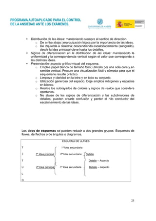 25
Distribución de las ideas: manteniendo siempre el sentido de dirección.
o De arriba abajo: jerarquización lógica por la importancia de las ideas.
o De izquierda a derecha: descendiendo escalonadamente (sangrado),
desde la idea principal-clave hasta los detalles.
Signos de diferenciación en la distribución de las ideas: manteniendo la
uniformidad y la correspondencia vertical según el valor que corresponda a
las distintas ideas.
Presentación: aspecto gráfico-visual del esquema.
o Emplee papel blanco de tamaño folio; utilícelo por una sola cara y en
sentido vertical. Procure una visualización fácil y cómoda para que el
esquema le resulte práctico.
o Limpieza y claridad en la letra y en todo su conjunto.
o Utilización generosa del espacio. Deje amplios márgenes y espacios
en blanco.
o Realice los subrayados de colores y signos de realce que considere
oportunos.
o No abuse de los signos de diferenciación y las subdivisiones de
detalles; pueden crearle confusión y perder el hilo conductor del
escalonamiento de las ideas.
Los tipos de esquemas se pueden reducir a dos grandes grupos: Esquemas de
llaves, de flechas o de ángulos o diagramas.
ESQUEMA DE LLAVES
T 1ª Idea secundaria
Í 1ª Idea principal 2ª Idea secundaria Detalle
T Detalle -- Aspecto
U 2ª Idea principal 1ª Idea secundaria Detalle -- Aspecto
L
O
 