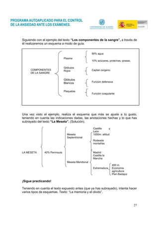 27
Siguiendo con el ejemplo del texto “Los componentes de la sangre”, a través de
él realizaremos un esquema a modo de guía.
Una vez visto el ejemplo, realiza el esquema que más se ajuste a tú gusto,
teniendo en cuenta las indicaciones dadas, las anotaciones hechas y lo que has
subrayado del texto “La Meseta”. (Solución).
Castilla y
León
Meseta
Septentrional
1000m. altitud
Rodeada
montañas
LA MESETA 40% Península Madrid
Meseta Meridional
Castilla la
Mancha
400 m.
Extremadura Economía:
agricultura
Plan Badajoz
¡Sigue practicando!
Teniendo en cuenta el texto expuesto antes (que ya has subrayado), intenta hacer
varios tipos de esquemas. Texto: “La memoria y el olvido”.
COMPONENTES
DE LA SANGRE
Plasma
Glóbulos
Rojos
Glóbulos
Blancos
Plaquetas
90% agua
10% azúcares, proteínas, grasas,
Captan oxígeno
Función defensiva
Función coagulante
 