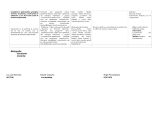 académica aplicándolos principios
rectores aceptarlas condiciones de
utilización y uso de la red social de
manera responsable
Formular una pregunta clave.
Experimentación.-Selección deformas
de trabajos individual y grupal
.Comparación.-Relacionar hipótesis
con los resultados. Abstracción.-
Distinguir cualidades importantes de
las menos importantes.
Generalidades.-Sacar conclusiones
CDs ,Cyber, Redes
Sociales, videos del tema,
carpeta ,cuaderno de
notas, folletos sobre
internet y como abrir
cuentas gratis en la red
práctico
Técnica: Prueba
Instrumento: Práctica en el
computador
Desarrollar en el perfil de la cuenta
de la red los valores que se
desarrollarán en una comunicación
epistolar de manera responsable
Problema.- Crear una cuenta de perfil
educativo en internet. Hipótesis.-
Formular una pregunta clave
.Experimentación.-Selección deformas
de trabajos individual y grupal
.Comparación.-Relacionar hipótesis
con los resultados. Abstracción.-
Distinguir cualidades importantes de
las menos importantes.
Generalidades- sacar conclusiones
Libro guía del maestro
Computador, Flash
memory o pen driver, CDs
,Cyber, Redes Sociales,
videos del tema, carpeta,
cuaderno de notas,
folletos sobre internet y
como abrir cuentas gratis
en la red Cartulinas
Papel bond
Crea un perfil en una red social académica y
lo utiliza de manera responsable
Observación directa
Tabla de cotejo
Instrumento.-
Cuestionario de
preguntas
Técnica.-Prueba de
comprensión
Bibliografía:
Estudiante:
Docente:
Lic. Luis Morocho
RECTOR
Byroro toapanta
Esd-docente
Angel Poma salazar
DOCENTE
 